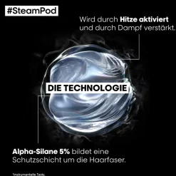 L'Oréal Professionnel