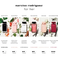 Narciso Rodriguez