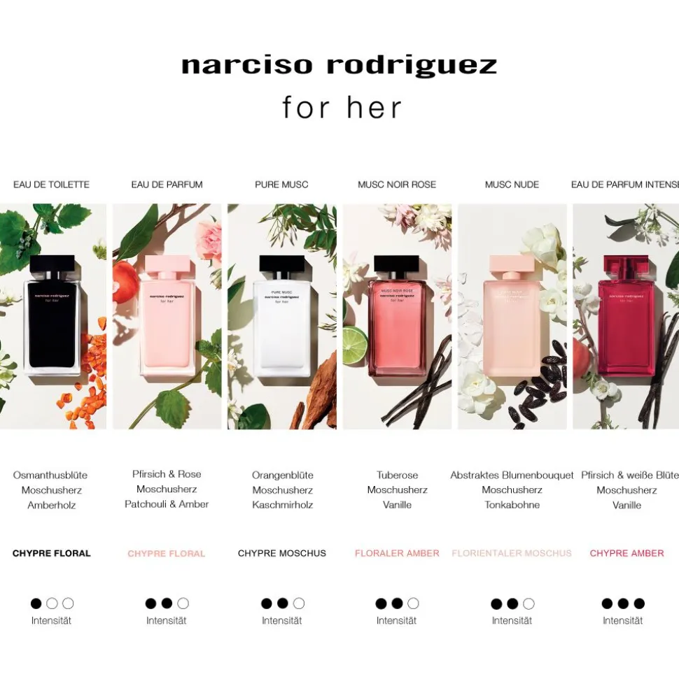Narciso Rodriguez