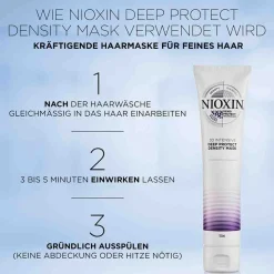 NIOXIN