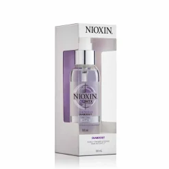 NIOXIN
